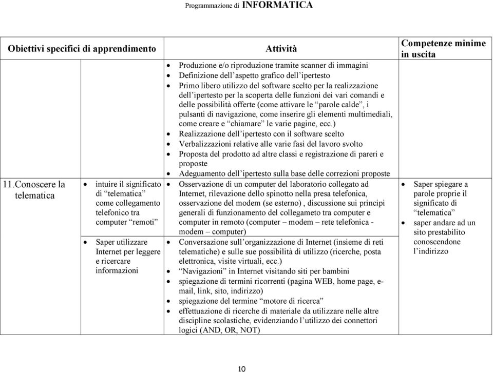 dei vari comandi e delle possibilità offerte (come attivare le parole calde, i pulsanti di navigazione, come inserire gli elementi multimediali, come creare e chiamare le varie pagine, ecc.