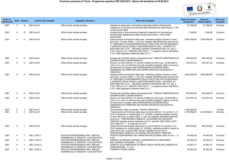 755 di data 26/04/2005 2007 3 G 2007/var15 Ufficio fondo sociale europeo Assegnazione e finanziamento Indennità Integrativa di Conciliazione prevista dalla deliberazione della Giunta provinciale n.