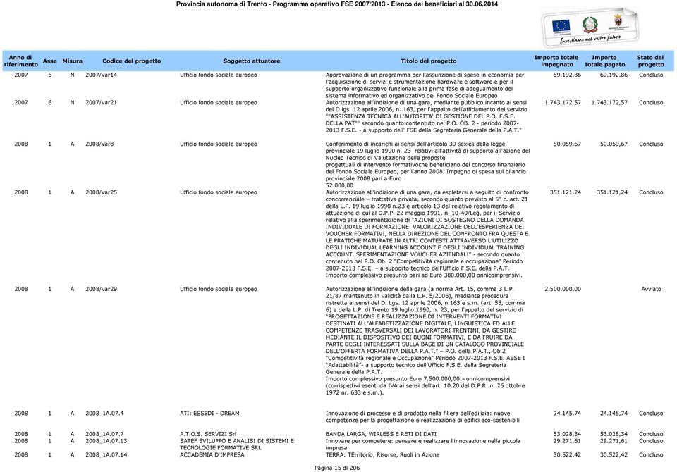 Europeo 2007 6 N 2007/var21 Ufficio fondo sociale europeo Autorizzazione all'indizione di una gara, mediante pubblico incanto ai sensi del D.lgs. 12 aprile 2006, n.