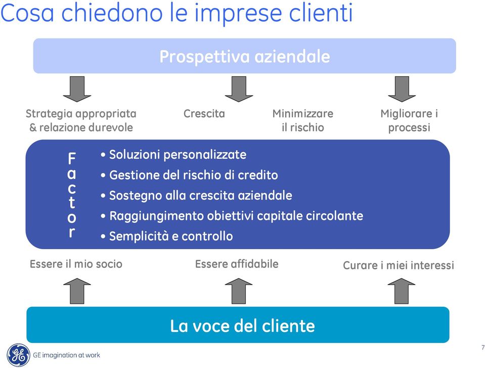 del rischio di credito Sostegno alla crescita aziendale Raggiungimento obiettivi capitale circolante