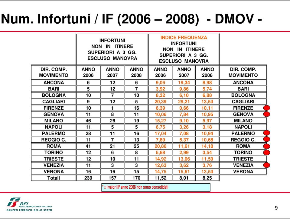 ESCLUSO MANOVRA ANNO 2007 ANNO 2008 DIR. COMP.