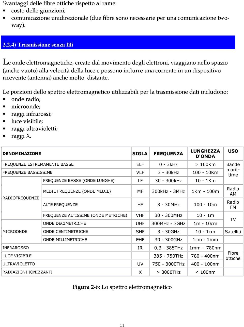 Le porzioni dello spettro elettromagnetico utilizzabili per la trasmissione dati includono: onde radio; microonde; raggi infrarossi; luce visibile; raggi ultravioletti; raggi X.