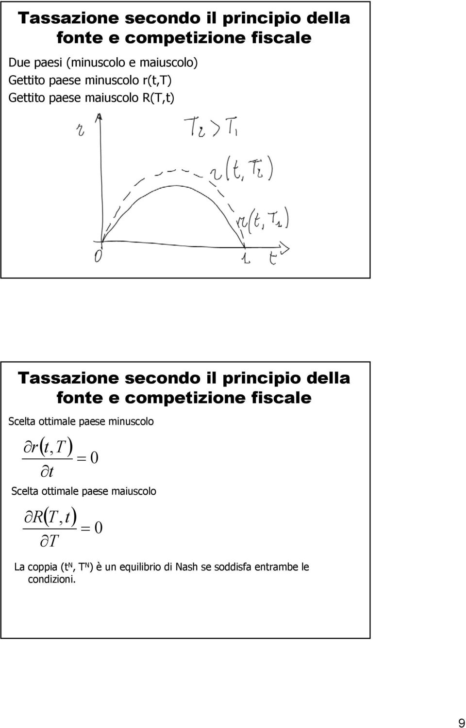 fonte e competizione fiscale Scelta ottimale paese minuscolo ( t, T ) r t = 0 Scelta ottimale paese