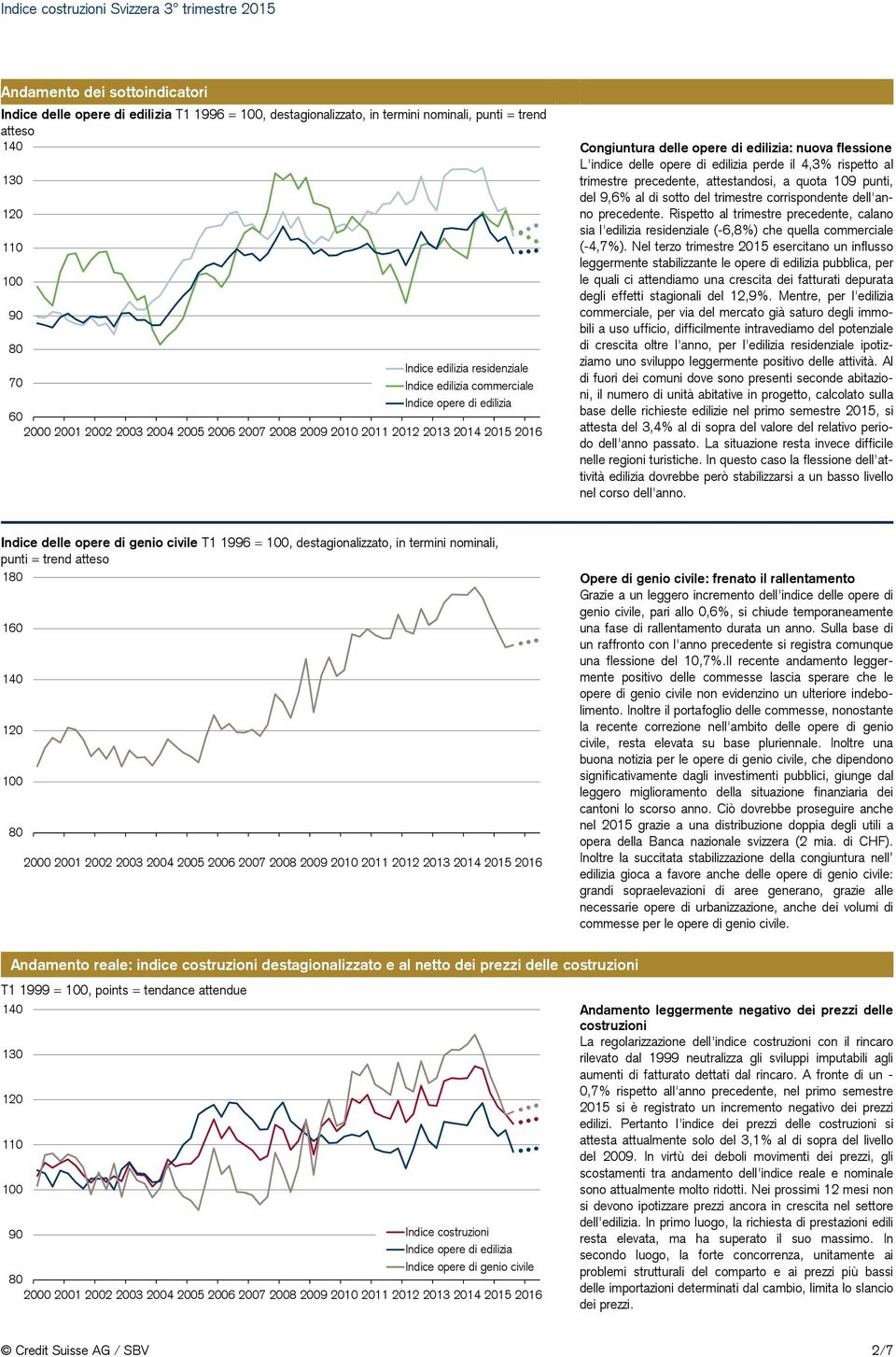 precedente, attestandosi, a quota 109 punti, del 9,6% al di sotto del trimestre corrispondente dell'anno precedente.