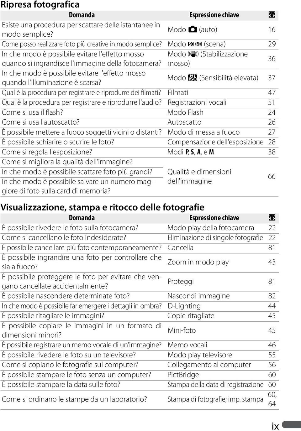 mosso) 36 In che modo è possibile evitare l'effetto mosso quando l'illuminazione è scarsa? Modo T (Sensibilità elevata) 37 Qual è la procedura per registrare e riprodurre dei filmati?