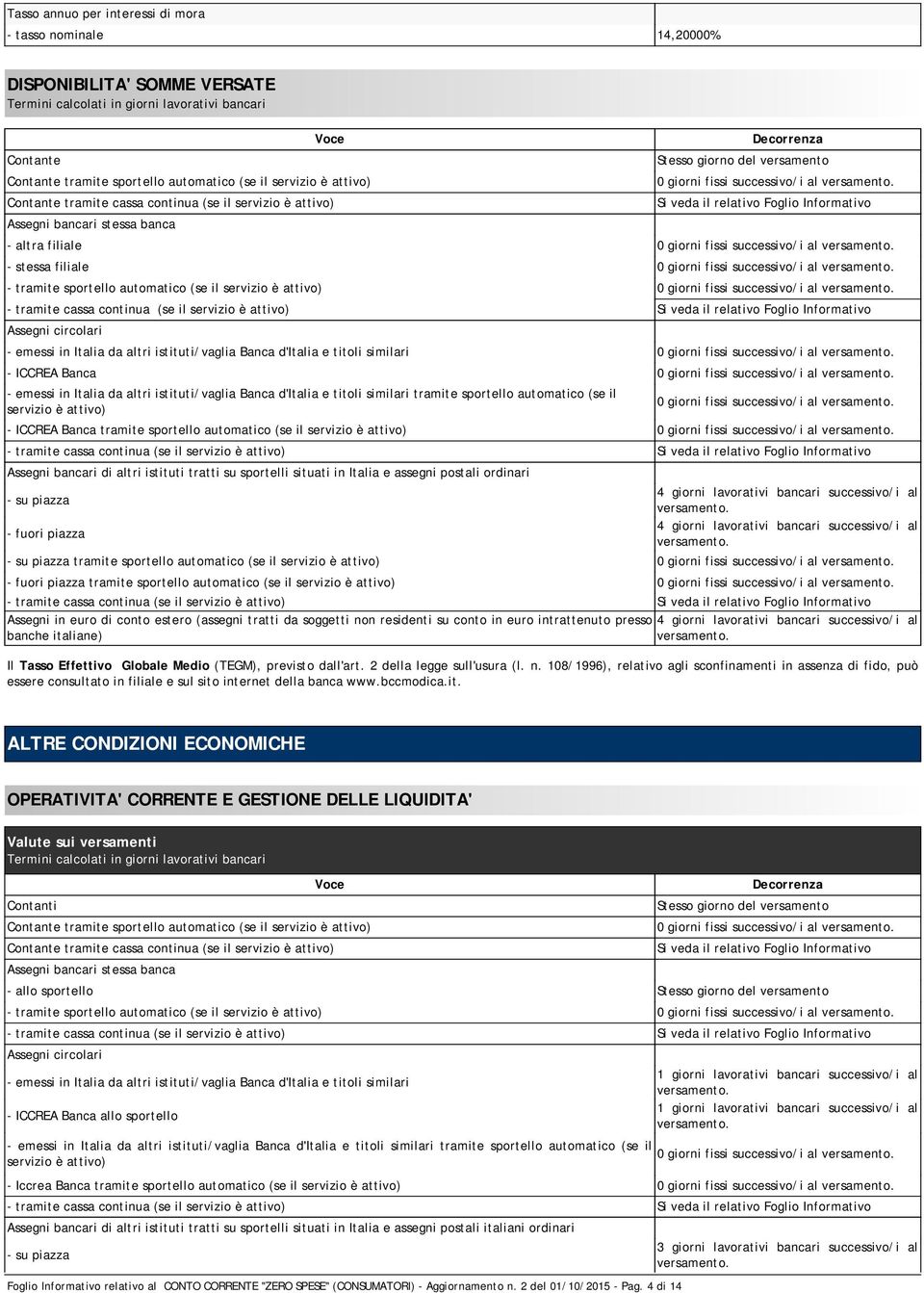 Si veda il relativo Foglio Informativo - altra filiale 0 giorni fissi successivo/i al versamento. - stessa filiale 0 giorni fissi successivo/i al versamento.