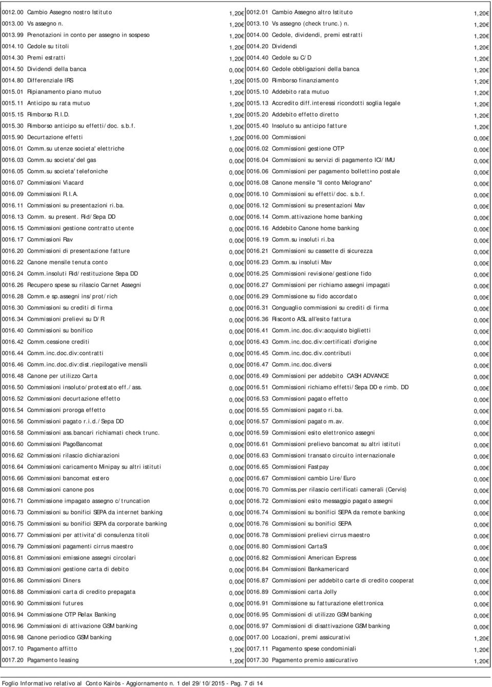 60 Cedole obbligazioni della banca 1,20 0014.80 Differenziale IRS 1,20 0015.00 Rimborso finanziamento 1,20 0015.01 Ripianamento piano mutuo 1,20 0015.10 Addebito rata mutuo 1,20 0015.