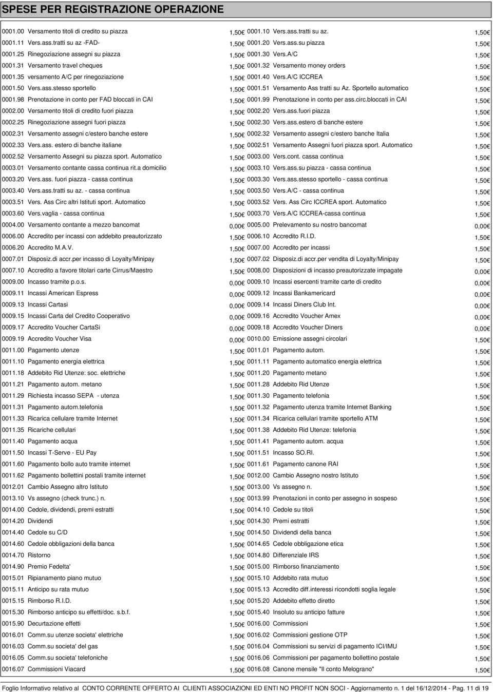 stesso sportello 1,50 0001.51 Versamento Ass tratti su Az. Sportello automatico 1,50 0001.98 Prenotazione in conto per FAD bloccati in CAI 1,50 0001.99 Prenotazione in conto per ass.circ.