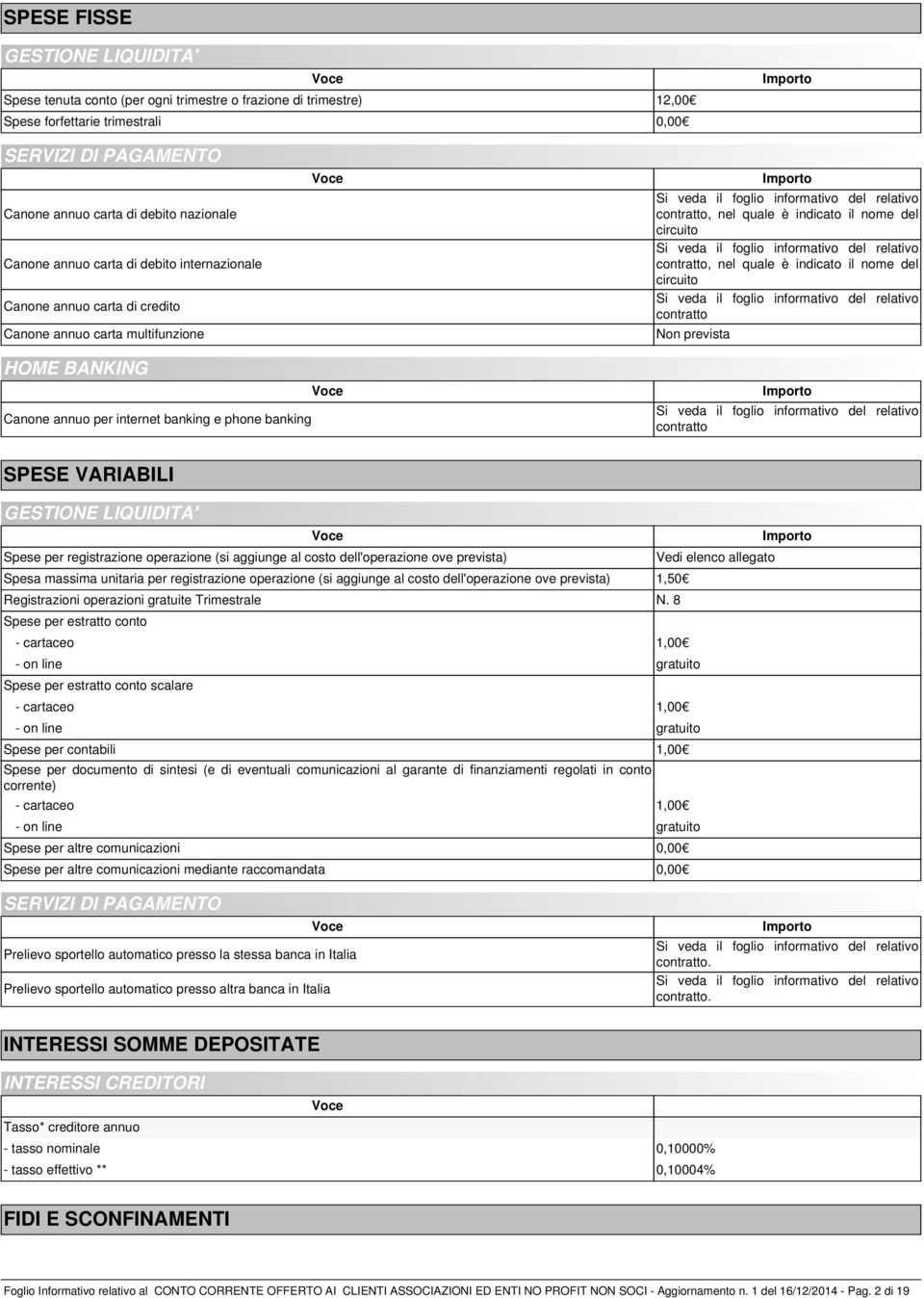 del circuito contratto Non prevista HOME BANKING Canone annuo per internet banking e phone banking contratto SPESE VARIABILI GESTIONE LIQUIDITA' Spese per registrazione operazione (si aggiunge al