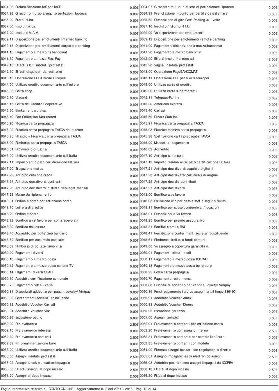 00 Vs disposizione per emolumenti 0,00 0039.11 Disposizione per emolumenti internet banking 0,00 0039.12 Disposizione per emolumenti remote banking 0,00 0039.