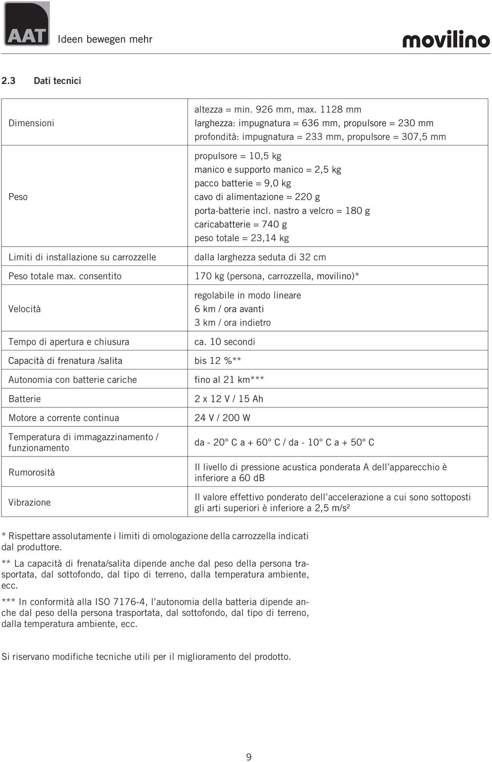 cavo di alimentazione = 220 g porta-batterie incl.