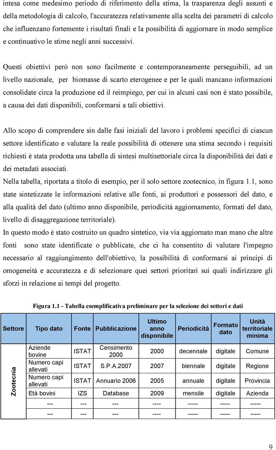 Questi obiettivi però non sono facilmente e contemporaneamente perseguibili, ad un livello nazionale, per biomasse di scarto eterogenee e per le quali mancano informazioni consolidate circa la