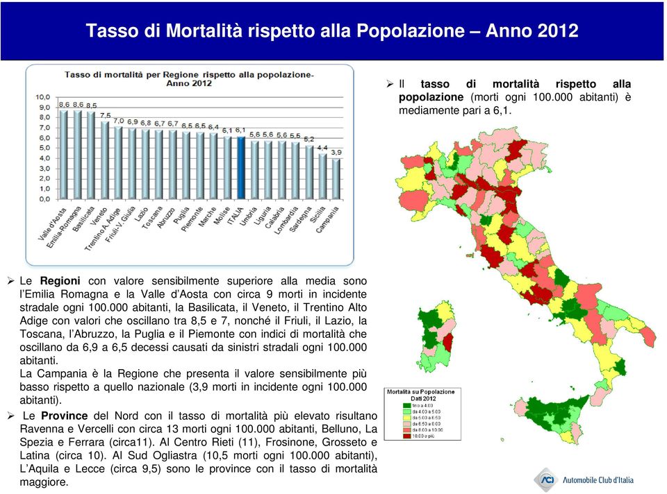 000 abitanti, la Basilicata, il Veneto, il Trentino Alto Adige con valori che oscillano tra 8,5 e 7, nonché il Friuli, il Lazio, la Toscana, l Abruzzo, la Puglia e il Piemonte con indici di mortalità