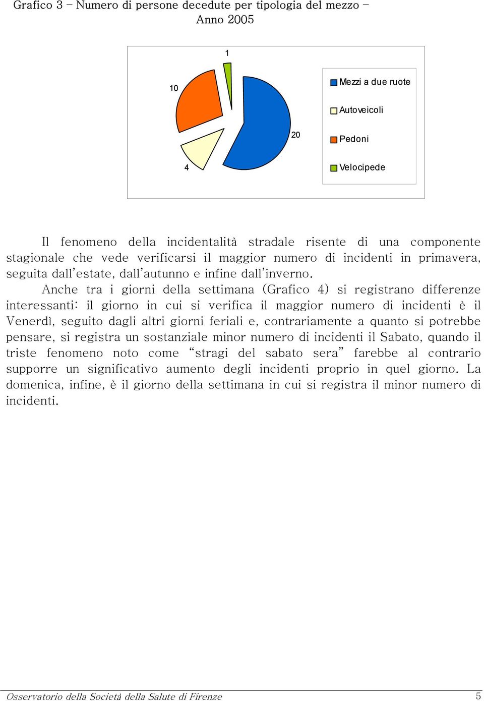 Anche tra i giorni della settimana (Grafico 4) si registrano differenze interessanti: il giorno in cui si verifica il maggior numero di incidenti è il Venerdì, seguito dagli altri giorni feriali e,