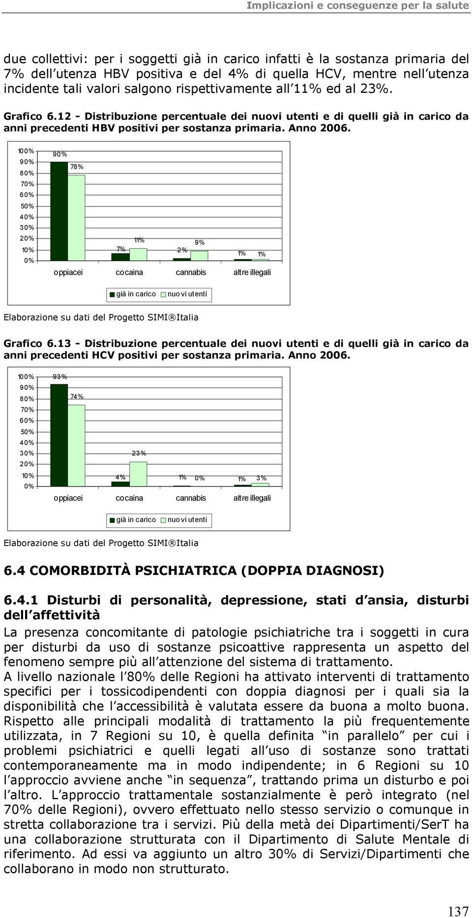 1% 9% 8% 7% 6% 5% 4% 3% 2% 1% % 9% 78% 11% 9% 7% 2% 1% 1% oppiacei cocaina cannabis altre illegali già in carico nuovi utenti Elaborazione su dati del Progetto SIMI Italia Grafico 6.