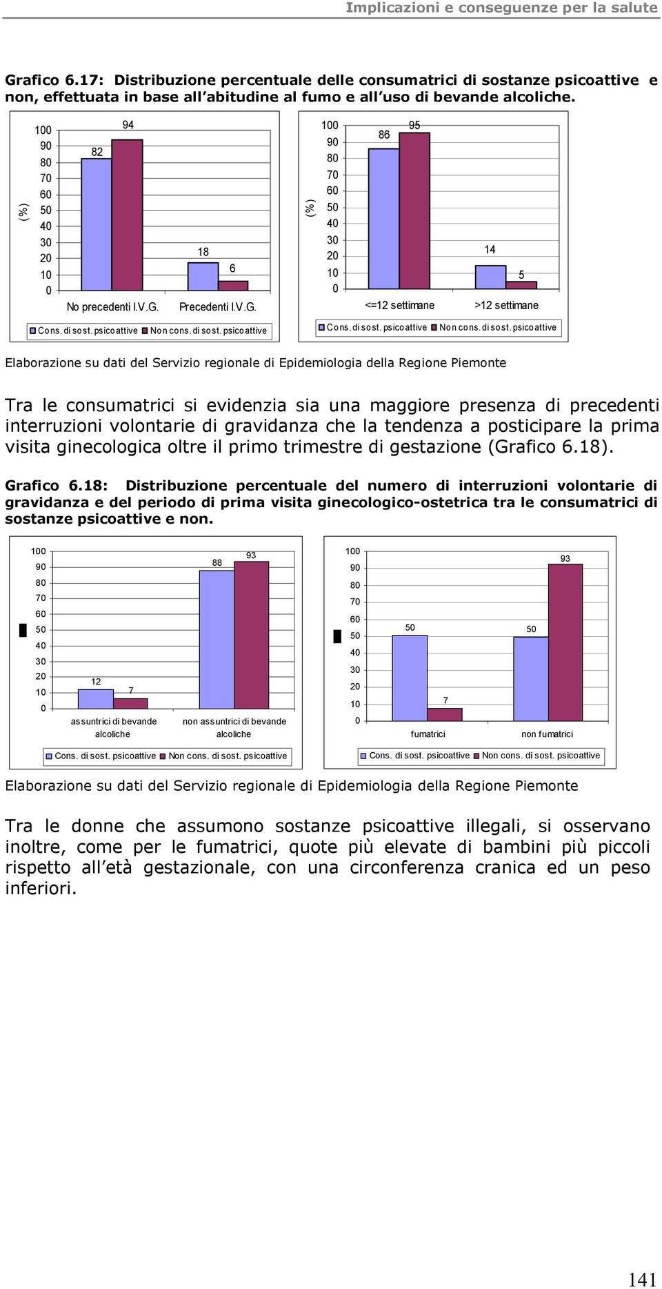 di sost. psicoattive Non cons. di sost.