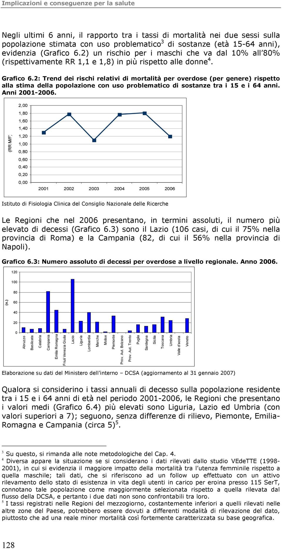 2: Trend dei rischi relativi di mortalità per overdose (per genere) rispetto alla stima della popolazione con uso problematico di sostanze tra i 15 e i 64 anni. Anni 21-26.