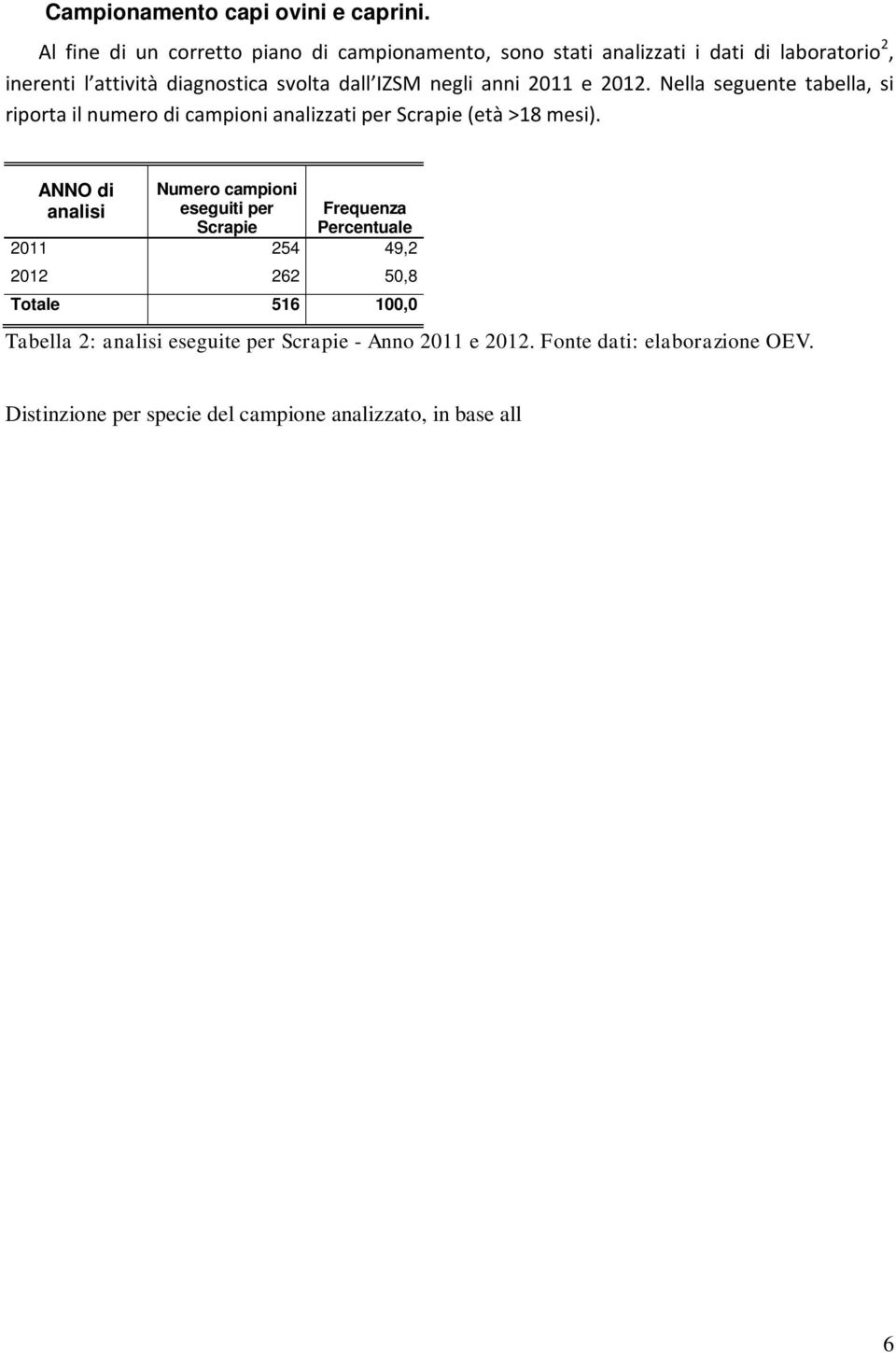 Nella seguente tabella, si riporta il numero di campioni analizzati per Scrapie (età >18 mesi).