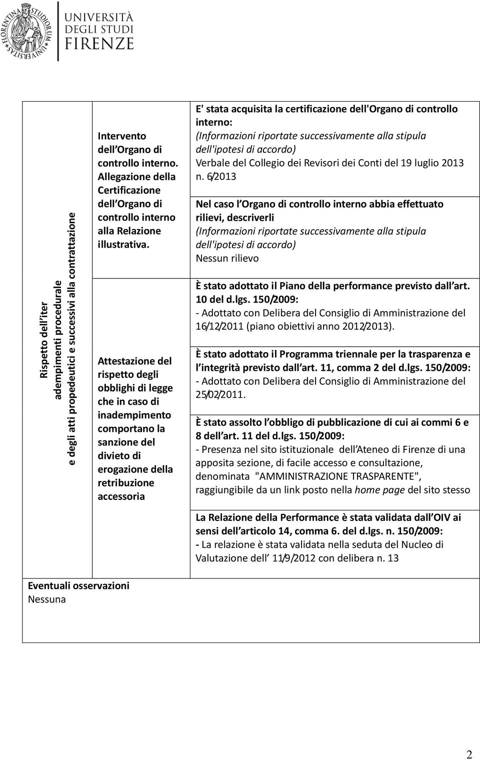 Attestazione del rispetto degli obblighi di legge che in caso di inadempimento comportano la sanzione del divieto di erogazione della retribuzione accessoria E' stata acquisita la certificazione