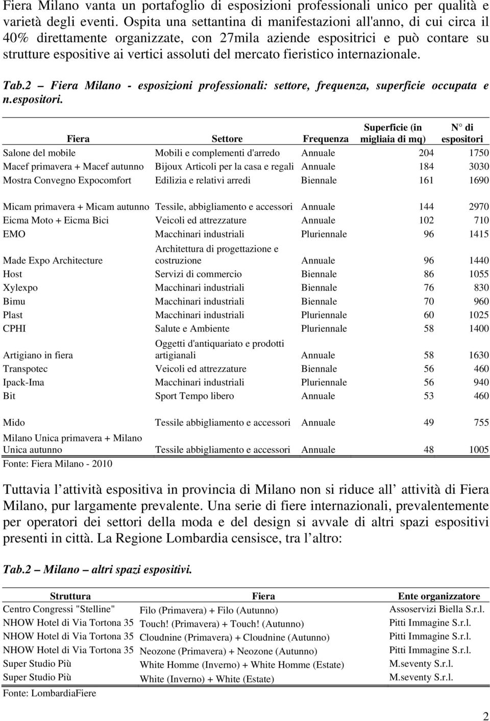 fieristico internazionale. Tab.2 Fiera Milano - esposizioni professionali: settore, frequenza, superficie occupata e n.espositori.