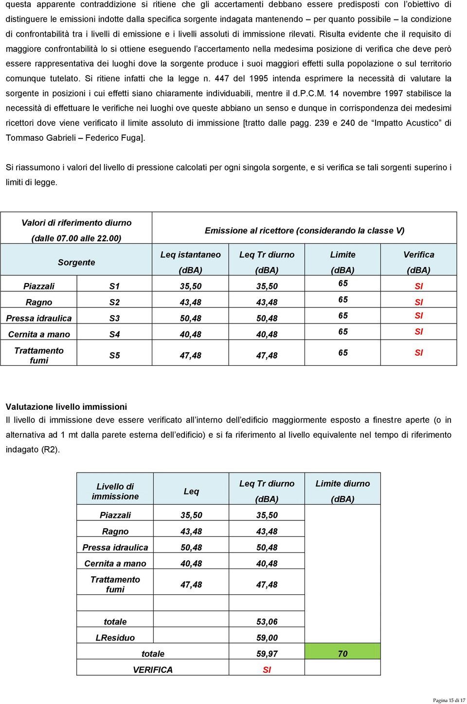 Risulta evidente che il requisito di maggiore confrontabilità lo si ottiene eseguendo l accertamento nella medesima posizione di verifica che deve però essere rappresentativa dei luoghi dove la