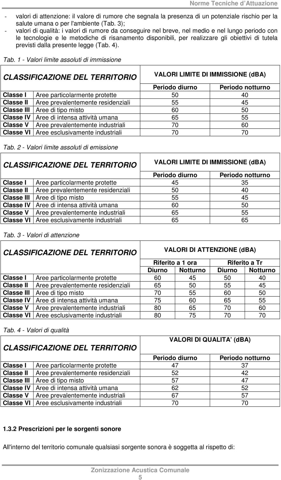 previsti dalla presente legge (Tab. 4). Tab.