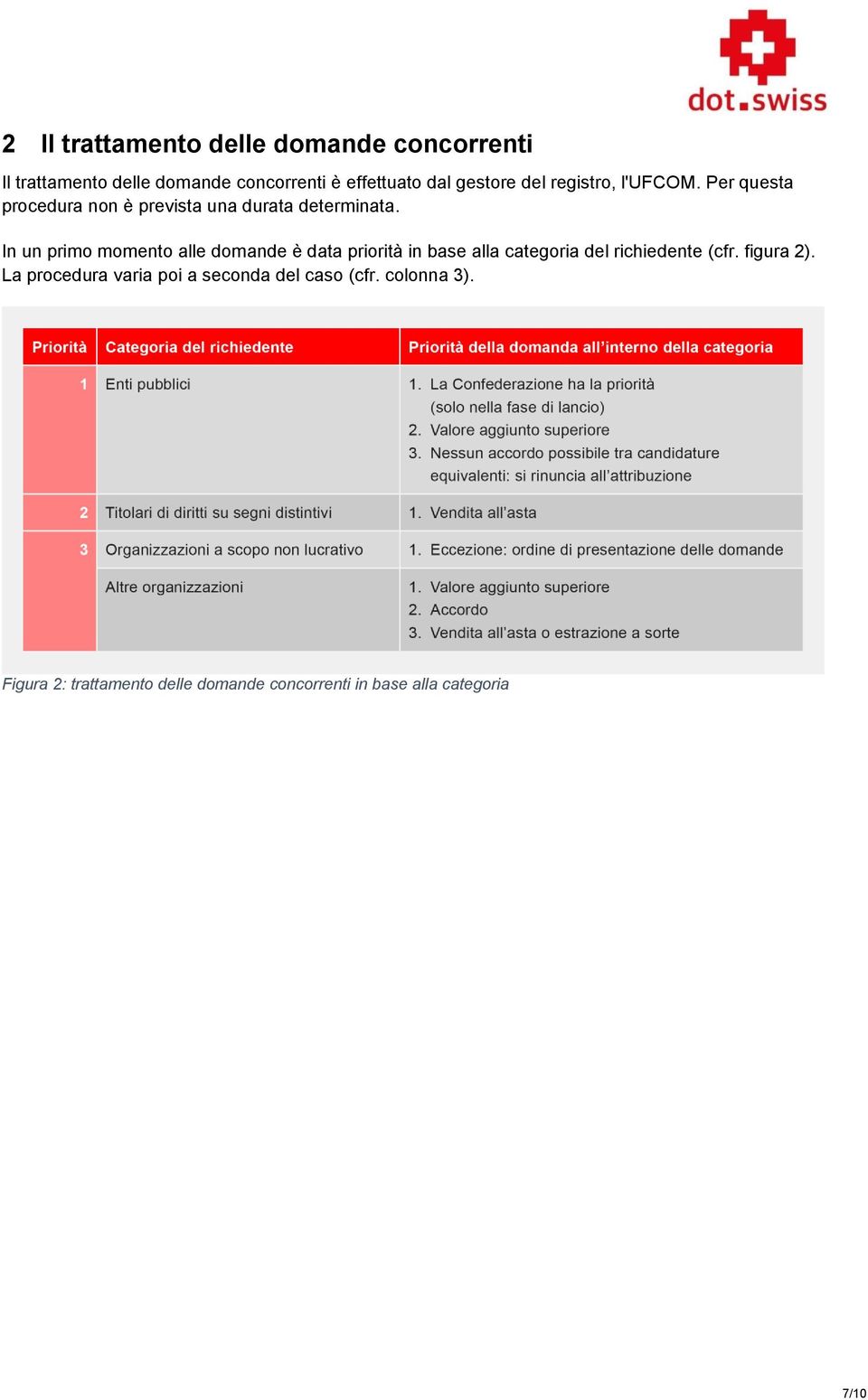 In un primo momento alle domande è data priorità in base alla categoria del richiedente (cfr. figura 2).