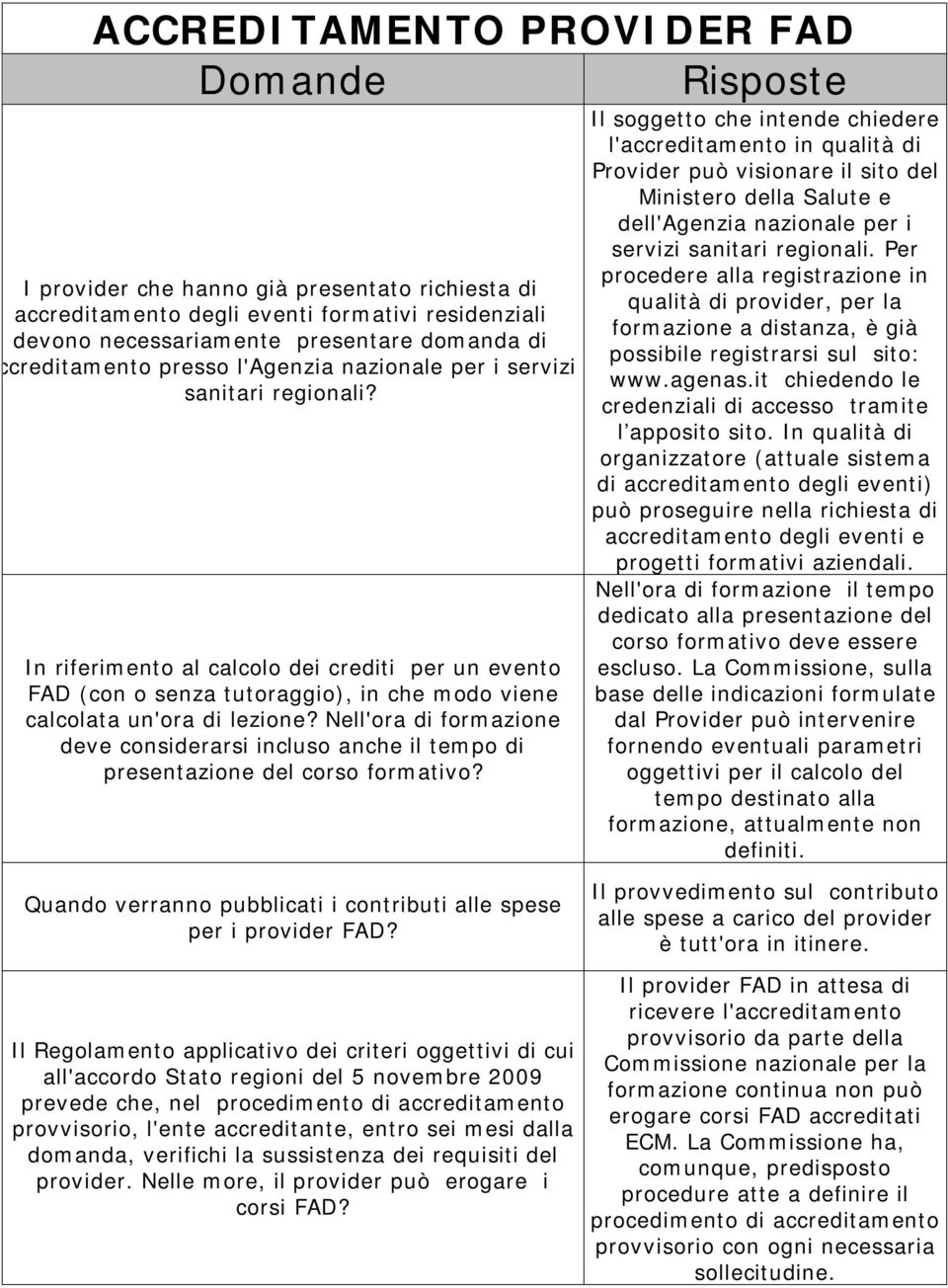 In riferimento al calcolo dei crediti per un evento FAD (con o senza tutoraggio), in che modo viene calcolata un'ora di lezione?