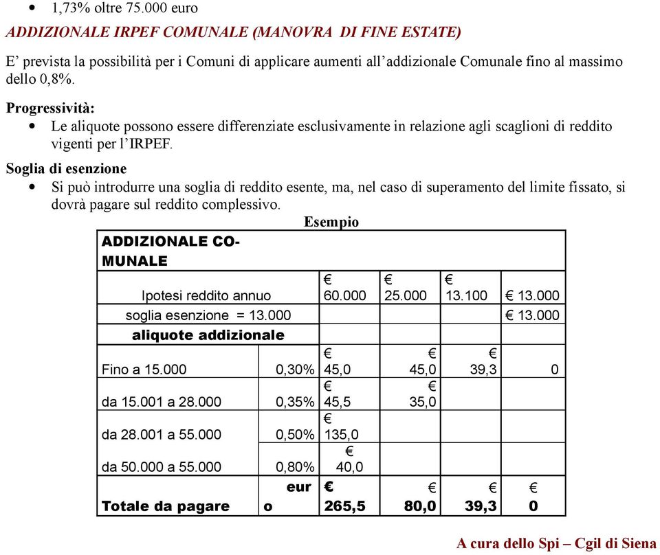 Soglia di esenzione Si può introdurre una soglia di reddito esente, ma, nel caso di superamento del limite fissato, si dovrà pagare sul reddito complessivo.