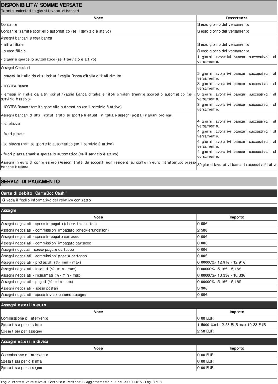 Assegni Circolari - emessi in Italia da altri istituti/vaglia Banca d'italia e titoli similari - ICCREA Banca - emessi in Italia da altri istituti/vaglia Banca d'italia e titoli similari tramite