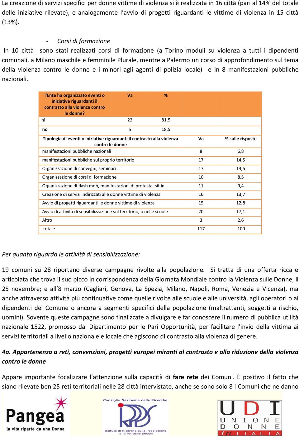 - Corsi di formazione In 10 città sono stati realizzati corsi di formazione (a Torino moduli su violenza a tutti i dipendenti comunali, a Milano maschile e femminile Plurale, mentre a Palermo un