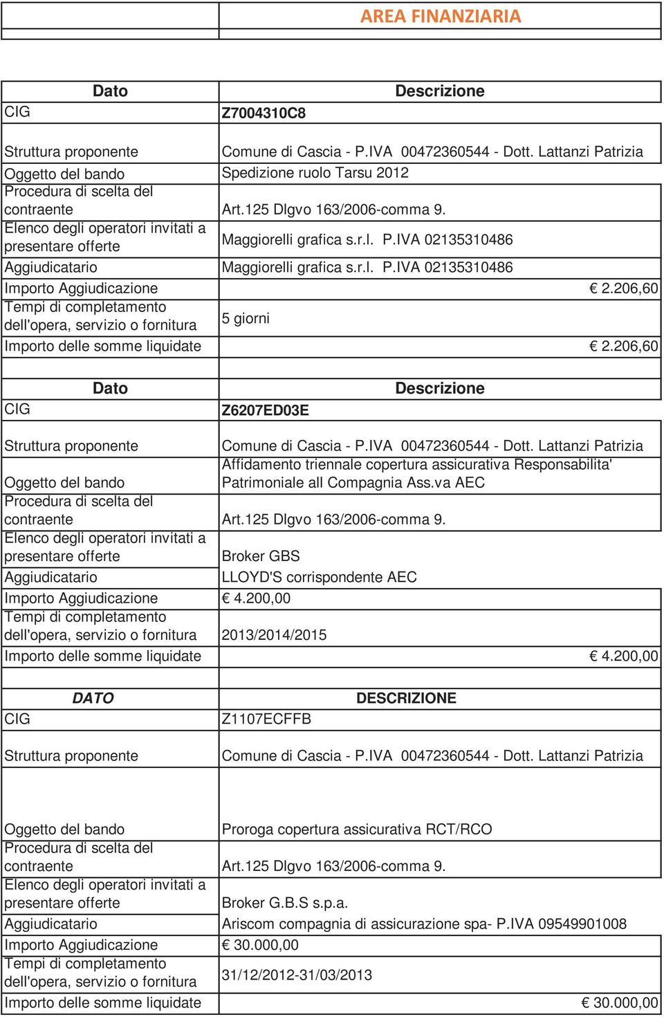 Broker GBS Aggiudicatario LLOYD'S corrispondente AEC Importo Aggiudicazione 4.200,00 2013/2014/2015 Importo delle somme liquidate 4.