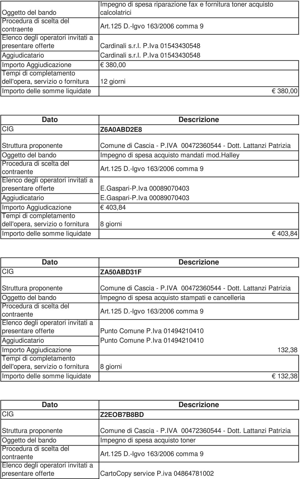 Iva 01543430548 Importo Aggiudicazione 380,00 12 giorni Importo delle somme liquidate 380,00 Z6A0ABD2E8 Impegno di spesa acquisto mandati mod.halley E.Gaspari-P.