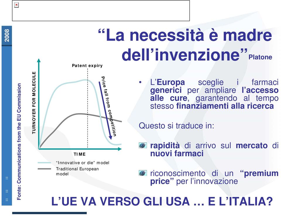 generici per ampliare l accesso alle cure, garantendo al tempo stesso finanziamenti alla ricerca Questo si traduce in: