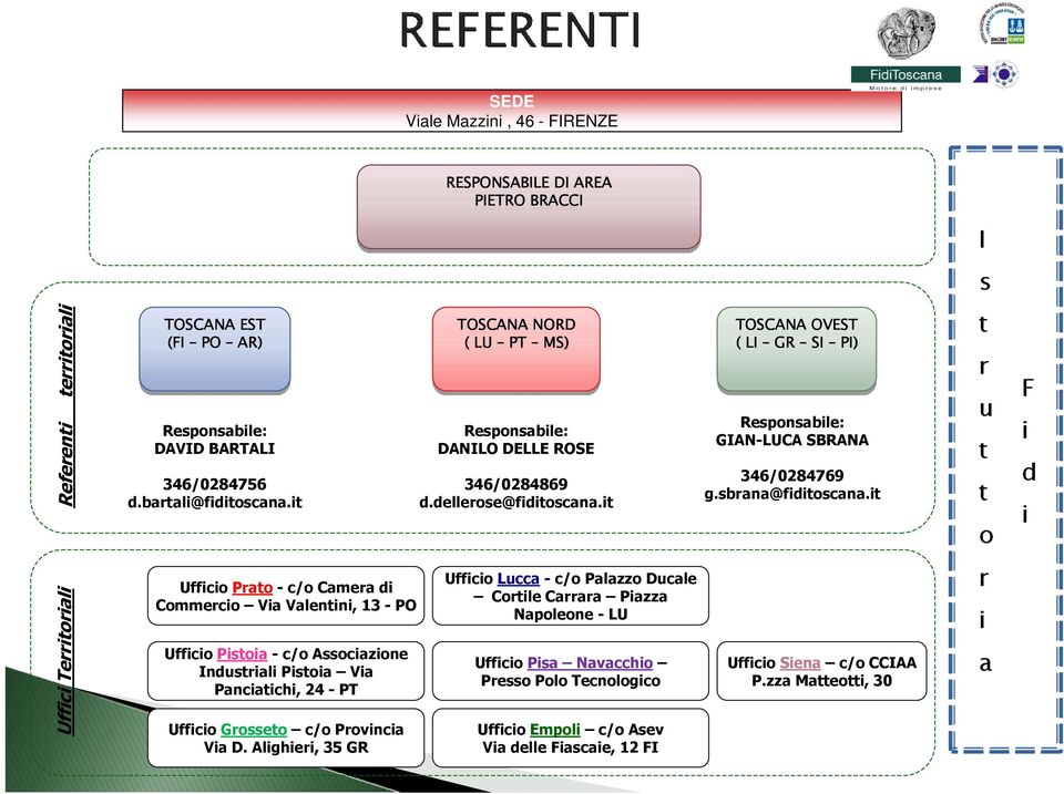 it Uffici Territoriali Ufficio Prato - c/o Camera di Commercio Via Valentini, 13 - PO Ufficio Pistoia - c/o Associazione Industriali Pistoia Via Panciatichi, 24 - PT Ufficio Grosseto c/o Provincia