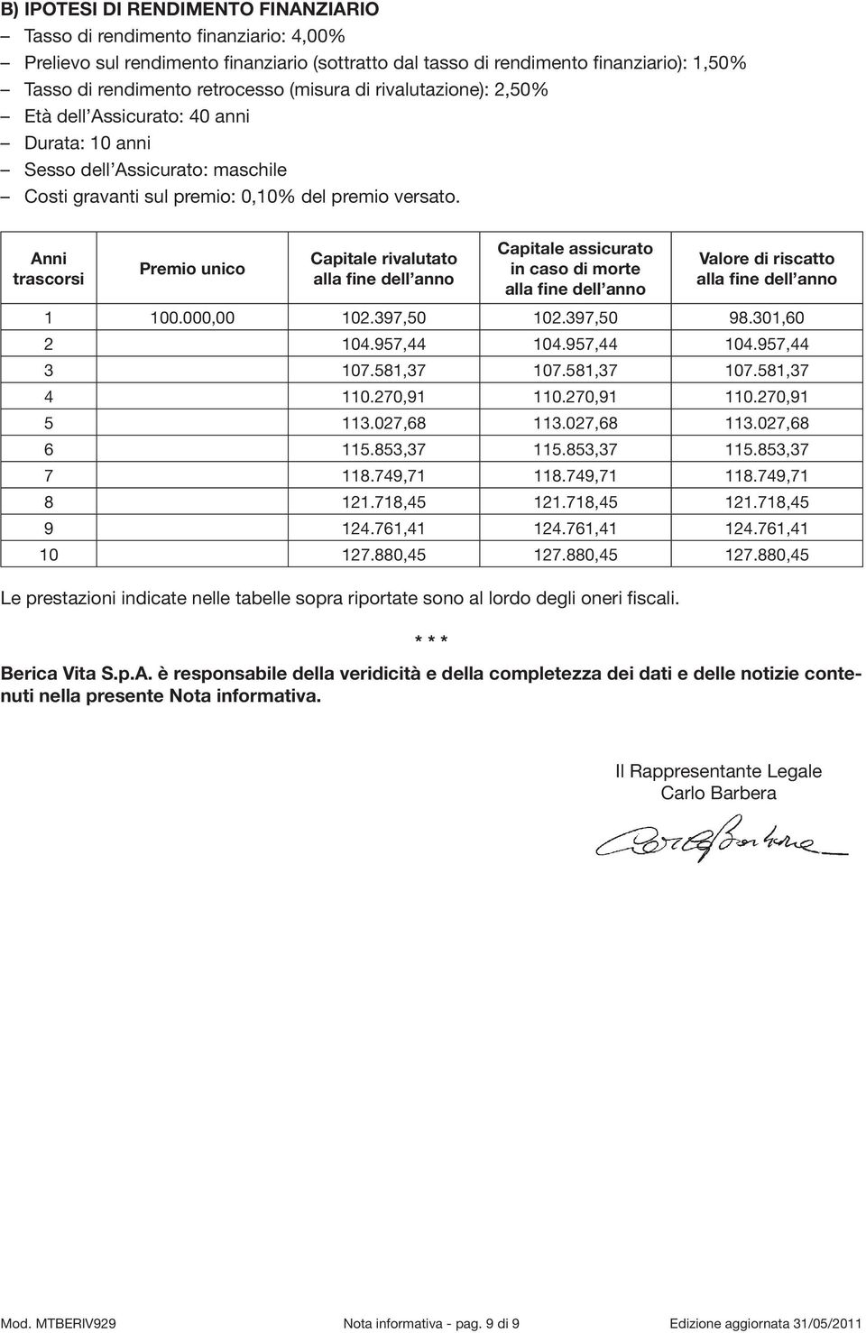 Anni trascorsi Premio unico Capitale rivalutato alla fine dell anno Capitale assicurato in caso di morte alla fine dell anno Valore di riscatto alla fine dell anno 1 100.000,00 102.397,50 102.