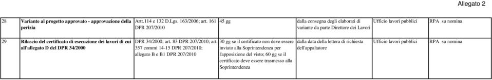 di cui all'allegato D del DPR 34/2000 DPR 34/2000; art. 83 DPR 207/2010; art.