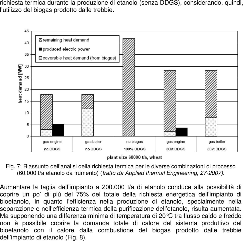 Aumentare la taglia dell impianto a 200.