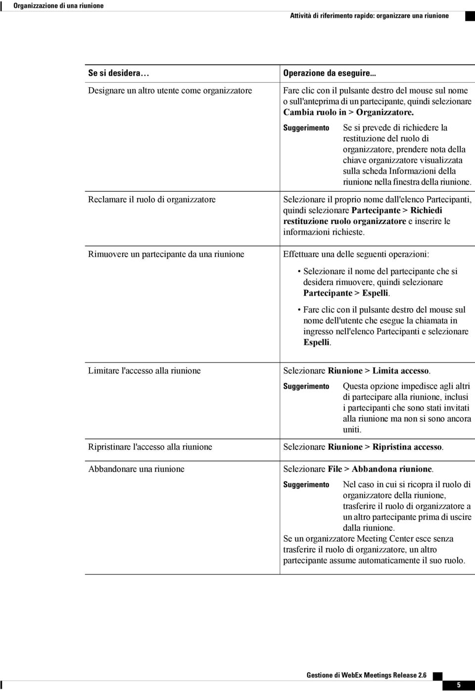 Suggerimento Se si prevede di richiedere la restituzione del ruolo di organizzatore, prendere nota della chiave organizzatore visualizzata sulla scheda Informazioni della riunione nella finestra