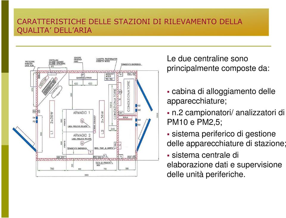 2 campionatori/ analizzatori di PM10 e PM2,5; sistema periferico di gestione delle