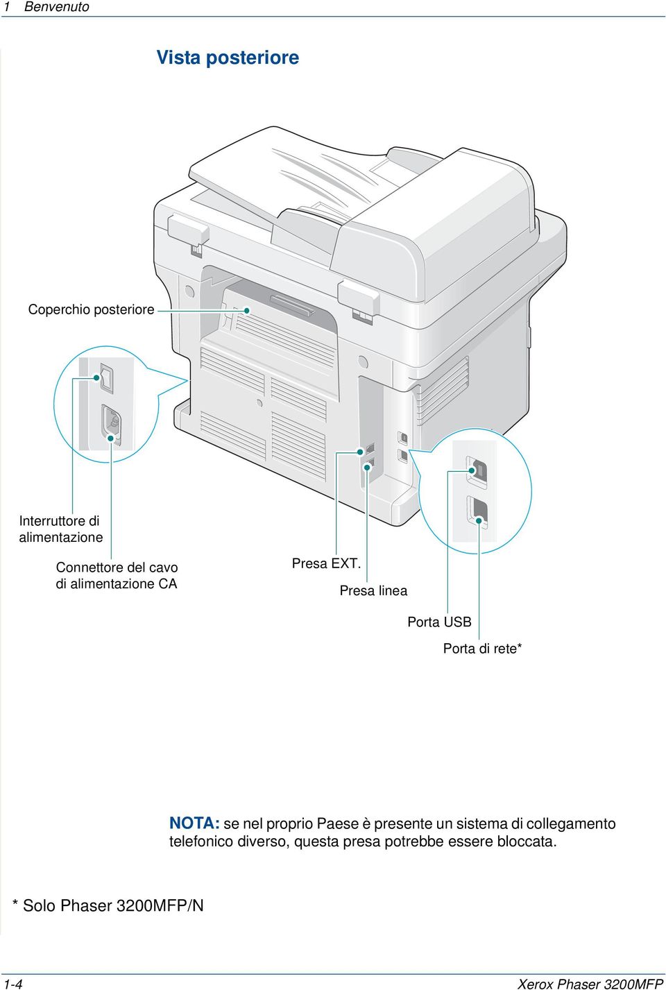 Presa linea Porta USB Porta di rete* NOTA: se nel proprio Paese è presente un