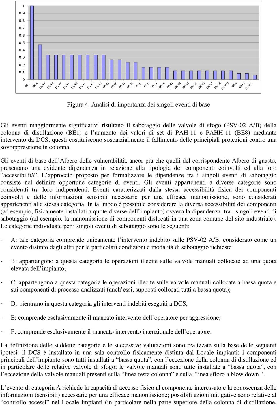 Analisi di importanza dei singoli eventi di base Gli eventi maggiormente significativi risultano il sabotaggio delle valvole di sfogo (PSV-02 A/B) della colonna di distillazione (BE1) e l aumento dei