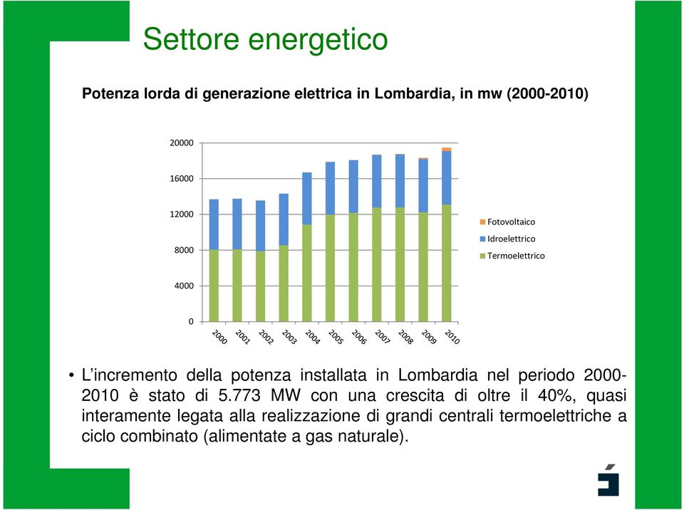 Lombardia nel periodo 2000-2010 è stato di 5.