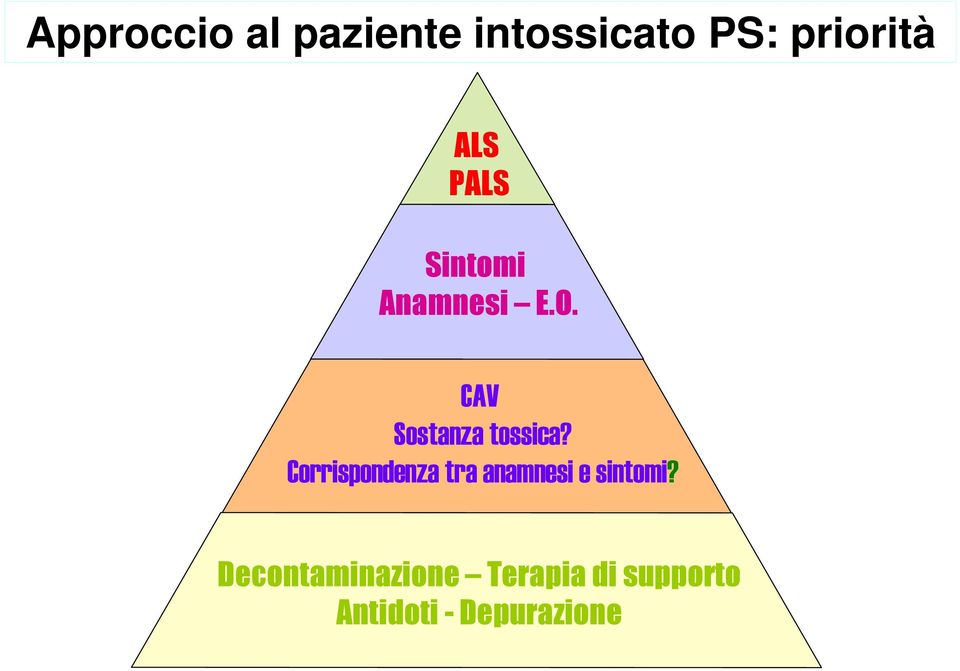 CAV Sostanza tossica?