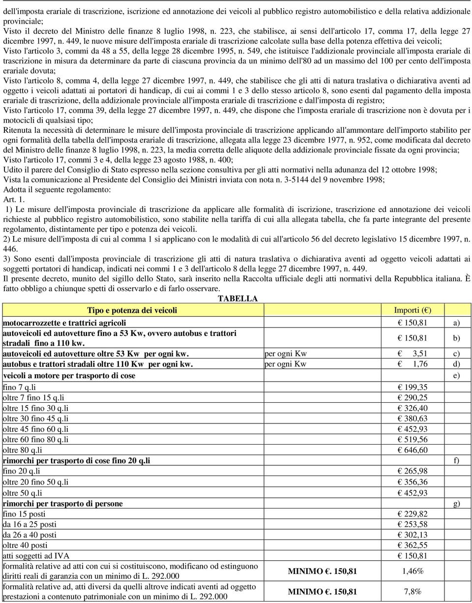 449, le nuove misure dell'imposta erariale di trascrizione calcolate sulla base della potenza effettiva dei veicoli; Visto l'articolo 3, commi da 48 a 55, della legge 28 dicembre 1995, n.