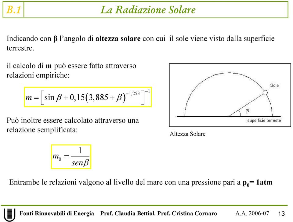 il calcolo di m può essere fatto attraverso relazioni empiriche: ( ) m = sin β + 0,15 3,885 + β