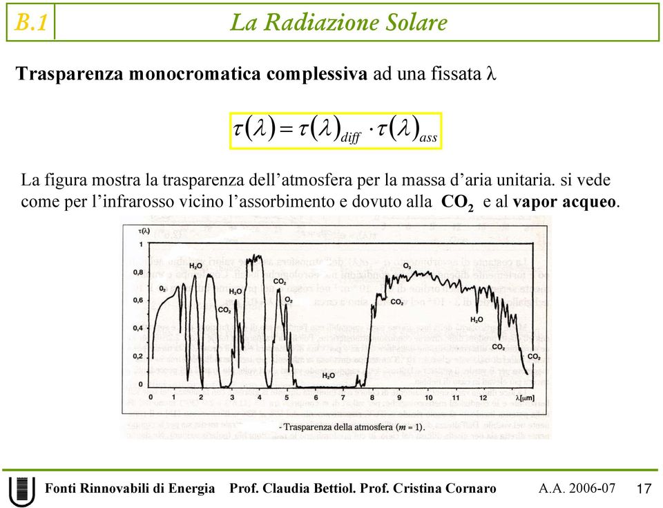 atmosfera per la massa d aria unitaria.