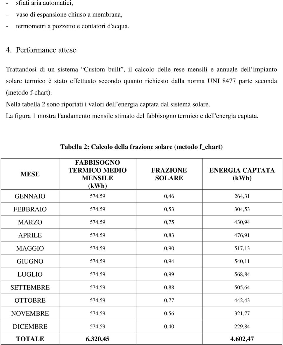 seconda (metodo f-chart). Nella tabella 2 sono riportati i valori dell energia captata dal sistema solare. La figura 1 mostra l'andamento mensile stimato del fabbisogno termico e dell'energia captata.