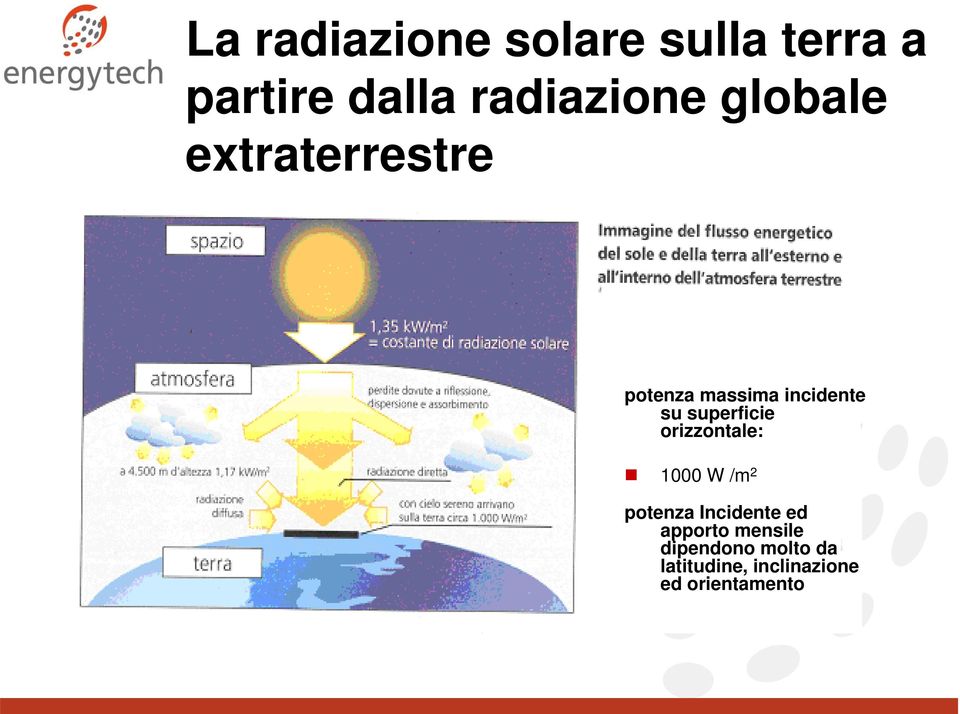 superficie orizzontale: 1000 W /m 2 potenza Incidente ed