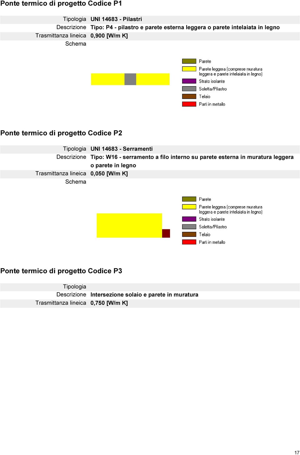 Descrizione Tipo: W16 - serramento a filo interno su parete esterna in muratura leggera o parete in legno Trasmittanza lineica 0,050